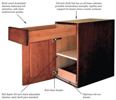 3/4-inch cabinet construction, concealed hardwood dowel joinery. Multiple interior choices include solid color melamines, and option of wood grain melamines and Birch plywood. (Cabinet construction courtesy Bellmont Cabinet Company)