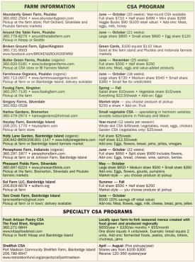 Community Supported Agriculture