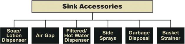 Sink Accessories