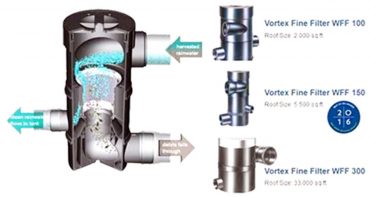 WISY WFF 150 Vortex filter diagram