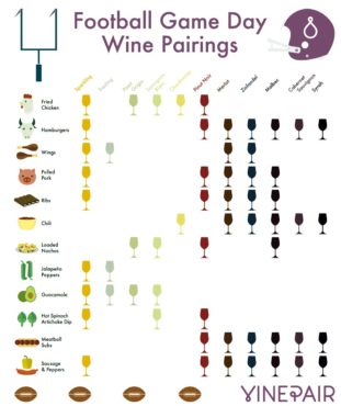 (Infographic courtesy vinepair.com)